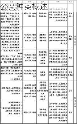 公文种类概述