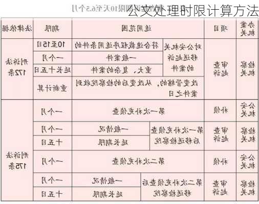 公文处理时限计算方法