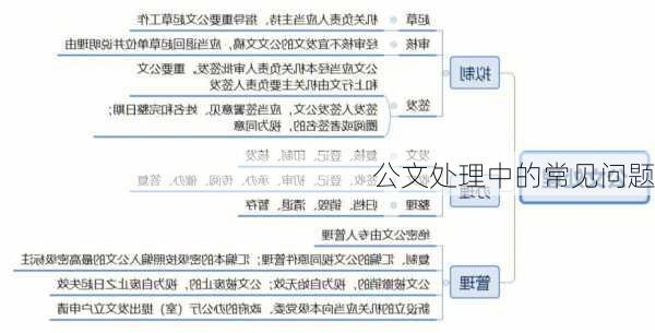 公文处理中的常见问题