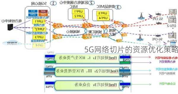 5G网络切片的资源优化策略