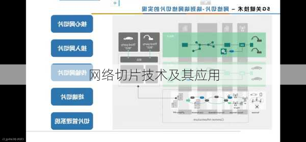 网络切片技术及其应用