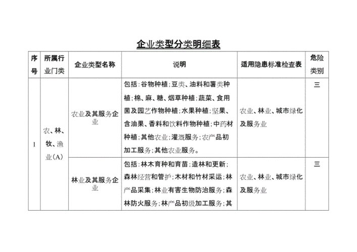 企业资源分配的主要类型