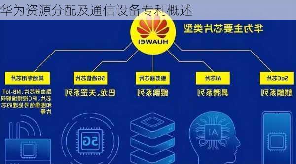 华为资源分配及通信设备专利概述