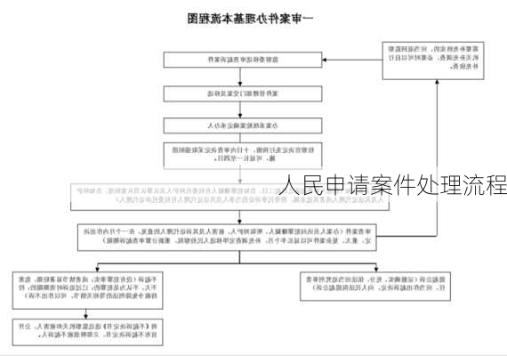 人民申请案件处理流程