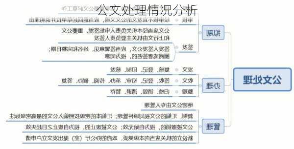 公文处理情况分析