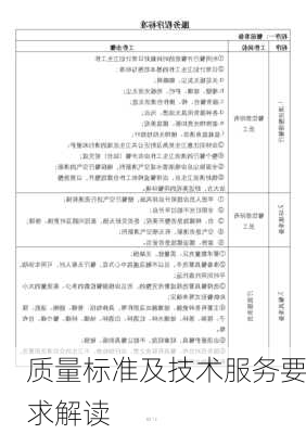 质量标准及技术服务要求解读