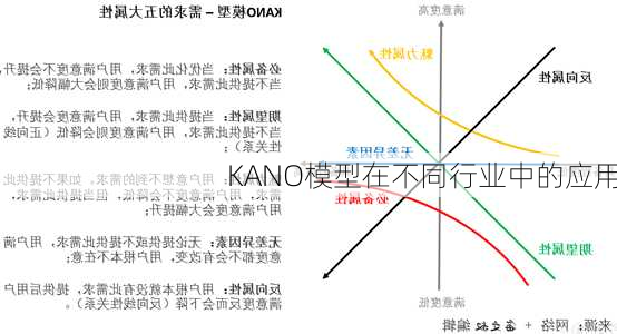 KANO模型在不同行业中的应用