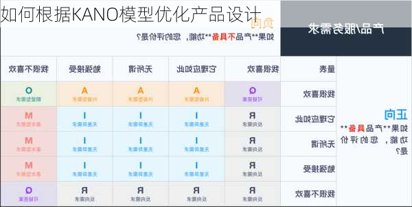 如何根据KANO模型优化产品设计