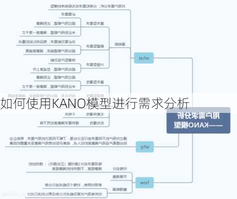 如何使用KANO模型进行需求分析