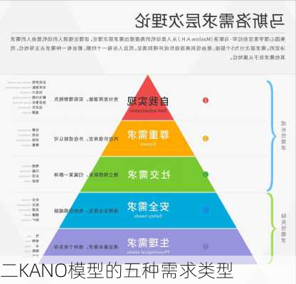 二KANO模型的五种需求类型