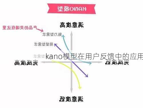 kano模型在用户反馈中的应用