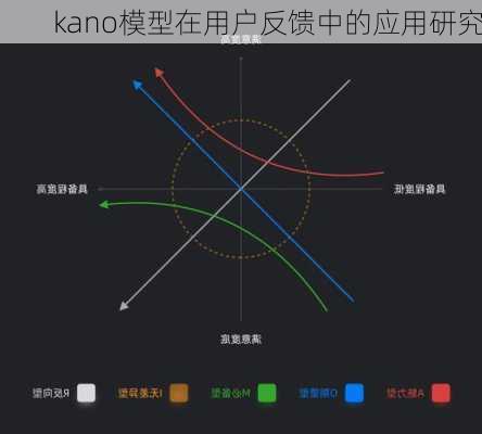 kano模型在用户反馈中的应用研究