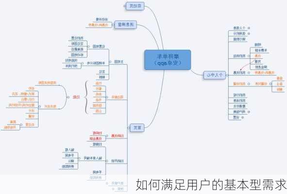 如何满足用户的基本型需求