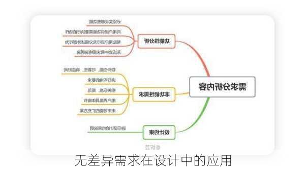 无差异需求在设计中的应用