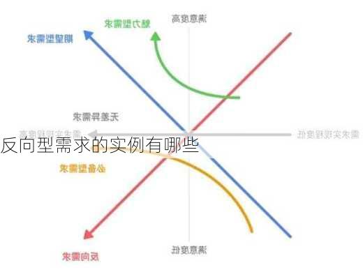 反向型需求的实例有哪些