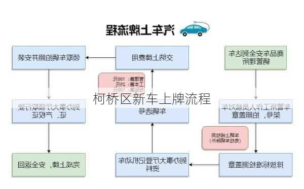 柯桥区新车上牌流程