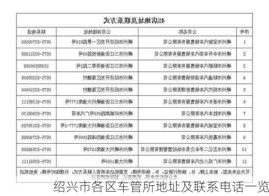 绍兴市各区车管所地址及联系电话一览