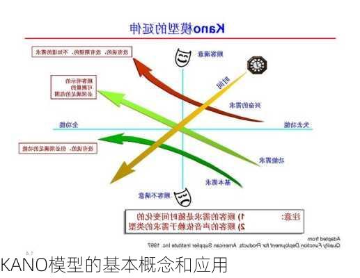 KANO模型的基本概念和应用