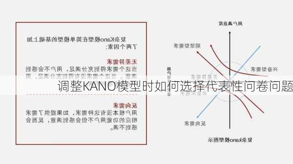 调整KANO模型时如何选择代表性问卷问题