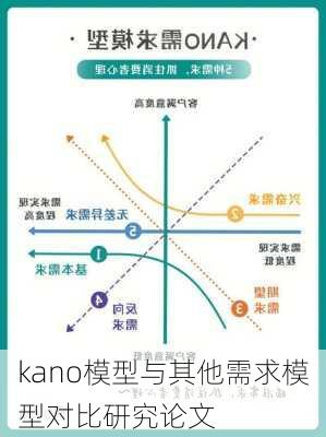 kano模型与其他需求模型对比研究论文