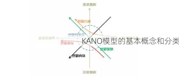 KANO模型的基本概念和分类