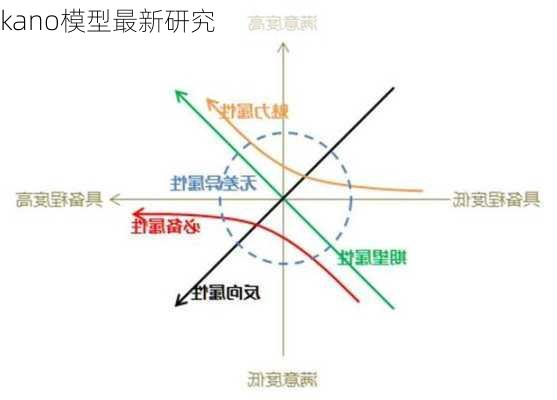 kano模型最新研究