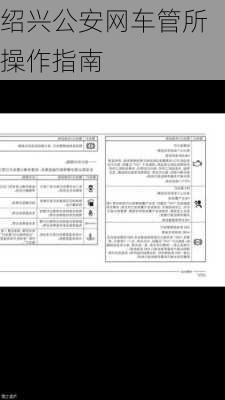 绍兴公安网车管所操作指南