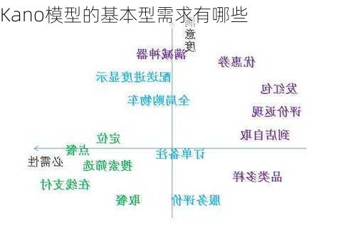 Kano模型的基本型需求有哪些