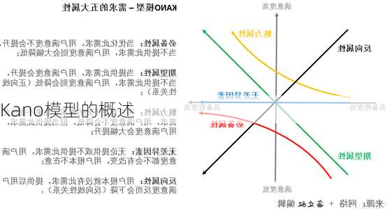 Kano模型的概述