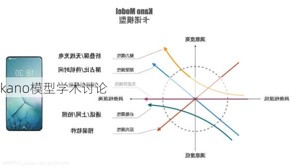 kano模型学术讨论