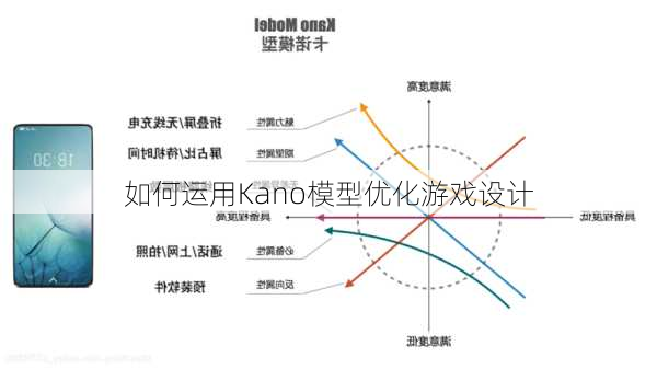 如何运用Kano模型优化游戏设计