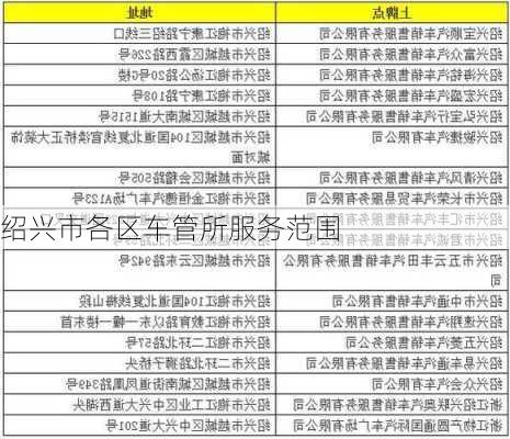 绍兴市各区车管所服务范围