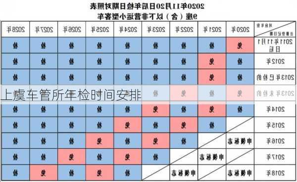 上虞车管所年检时间安排