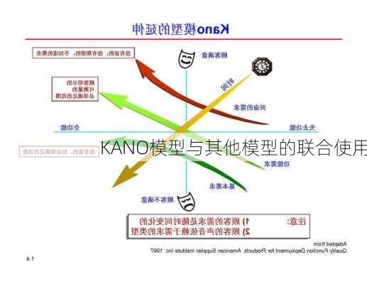 KANO模型与其他模型的联合使用