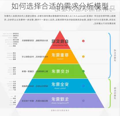 如何选择合适的需求分析模型