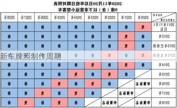 新车牌照制作周期