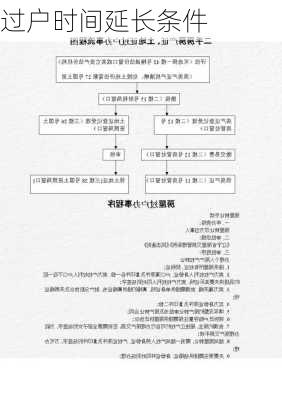 过户时间延长条件