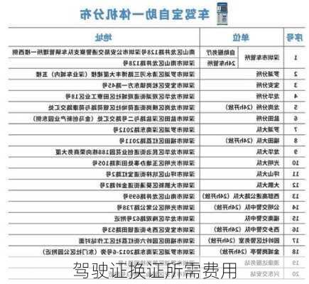 驾驶证换证所需费用