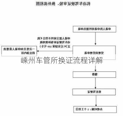 嵊州车管所换证流程详解