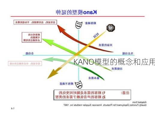 KANO模型的概念和应用