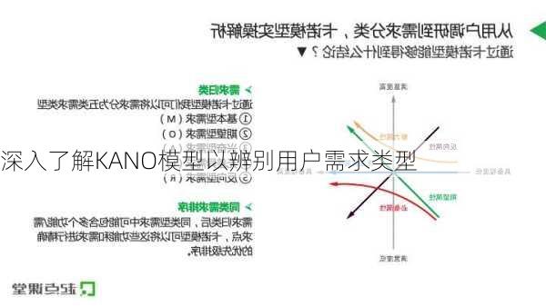 深入了解KANO模型以辨别用户需求类型