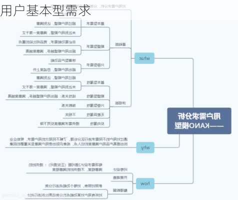 用户基本型需求