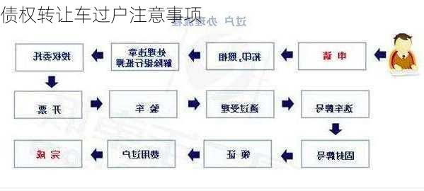 债权转让车过户注意事项