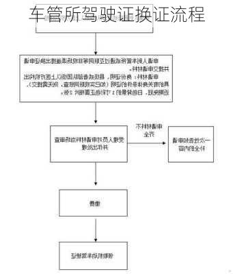 车管所驾驶证换证流程