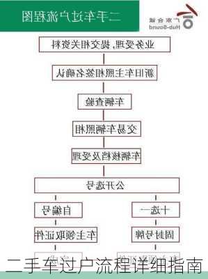 二手车过户流程详细指南