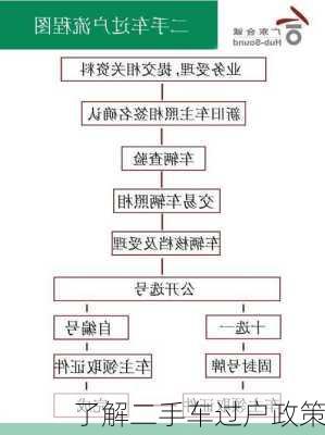 了解二手车过户政策