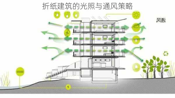 折纸建筑的光照与通风策略