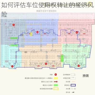 如何评估车位使用权转让的经济风险