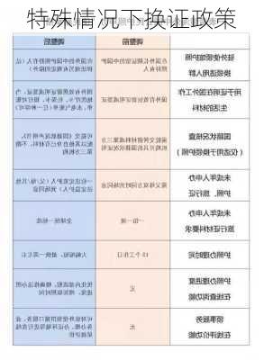 特殊情况下换证政策