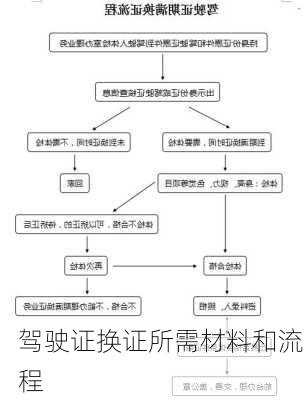 驾驶证换证所需材料和流程